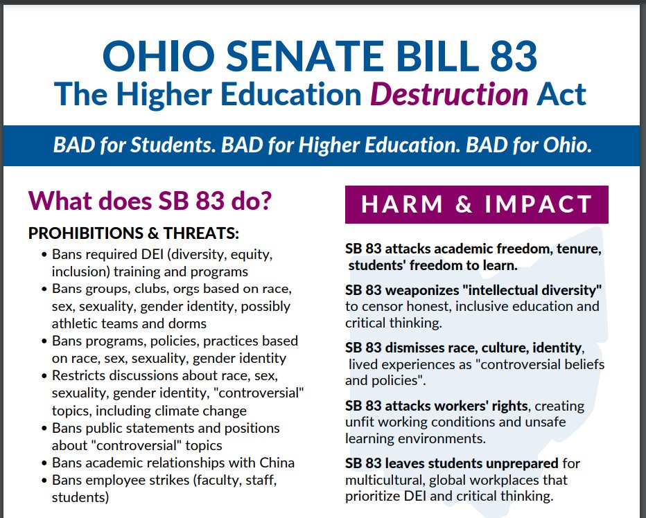 Image is an info graphic with white background. Words across the top read: Ohio Senate Bill 83 The Education Destruction Act. A thin blue banner beneath has white letters in it. It reads: BAD for students. BAD for higher education. BAD for Ohio. Bullet points in two columns highlight to the left: What Does Senate Bill Do? It lists Prohibitions and Threats as: bans DEI; bans clubs based on race, sex, gender, sexuality; bans public statements on controversial topics; bans academic relationships with China; bans strikes of students and employees. The right column is labeled: Harm and Impact. Beneath that is listed: attacks academic freedom, tenure, students' freedom to learn; weaponizes "intellectual diversity", dismisses race, culture, identity; attacks workers' rights; leaves students unprepared