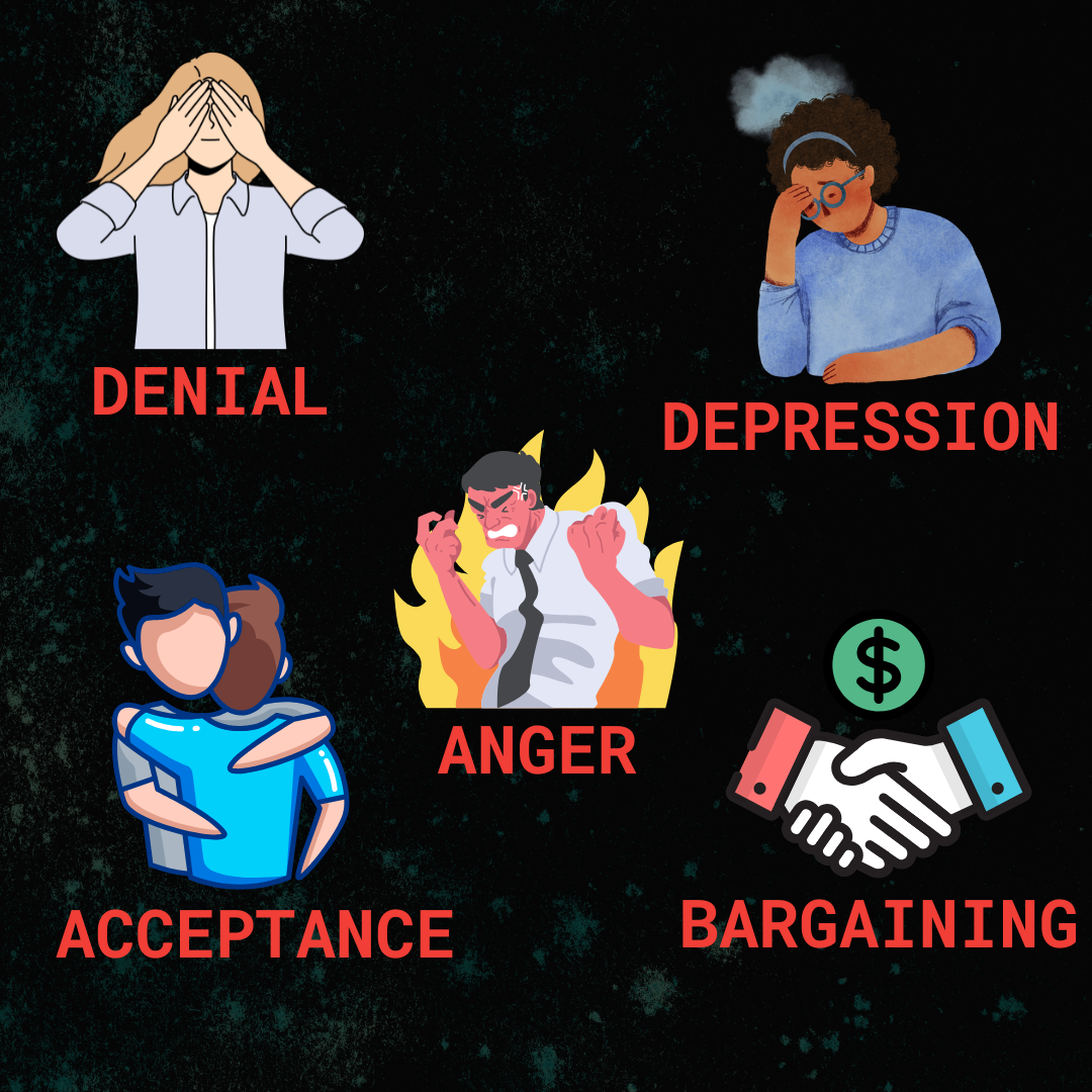 black background with five graphics for each of Elisabeth Kubler Ross's stages of grief. From top left to bottom left: denial with a woman covering her face, depression with another woman looking down and with a hand to her head, in the center anger with a man in a tie yelling, bargaining two hands shaking and acceptance two people hugging