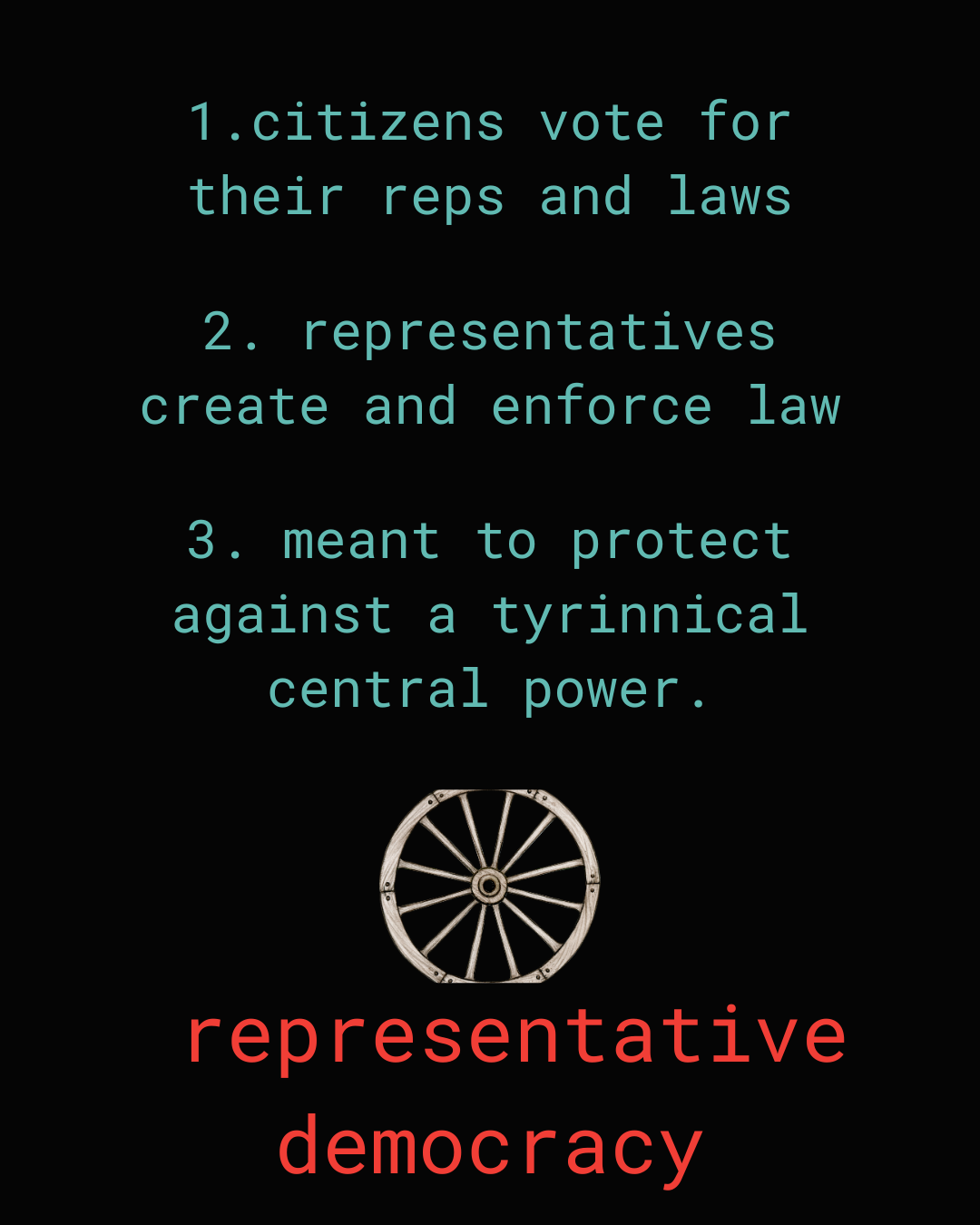 black back ground. teal print three bullet points: 1.citizens vote for their reps and laws 2. representatives create and enforce law 3. meant to protect against a tyrinnical central power. just below that is a white outline of a wagon wheel and it's spikes. in red below that it reads representative democracy